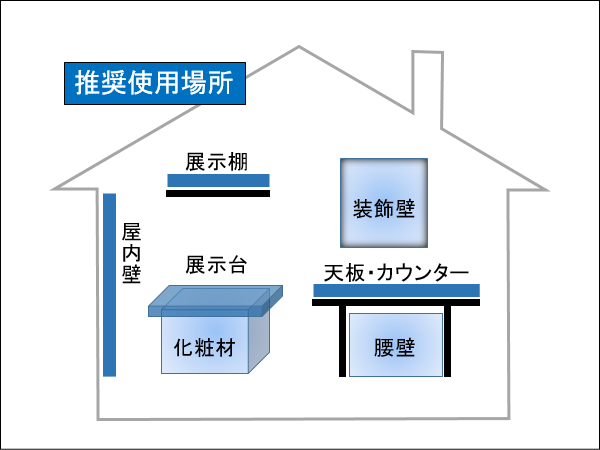 本製品の推奨利用場所