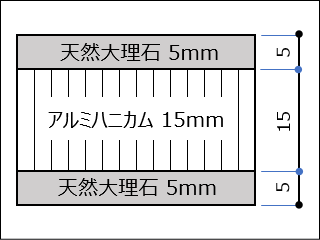 裏表　両面石張り