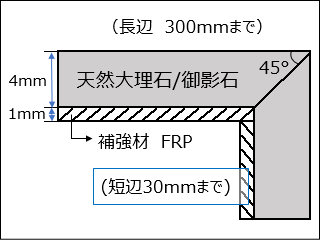 留め加工　断面図