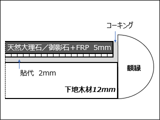 落とし込み天板　端部断面図