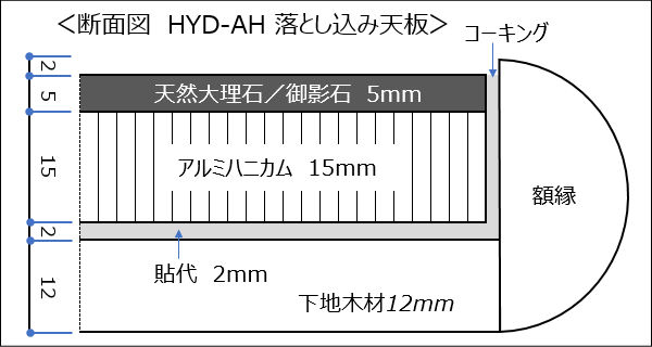 落とし込み天板の納まり　断面図　HYD-AH