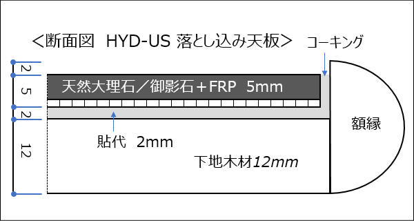 落とし込み天板の納まり　断面図　HYD-US