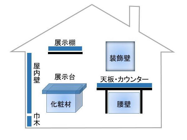 利用場所