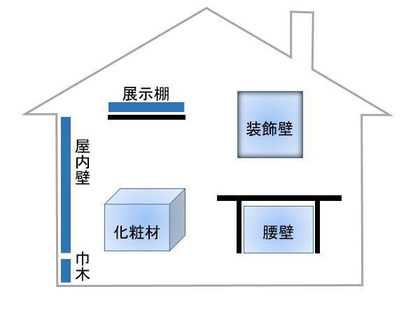 利用場所