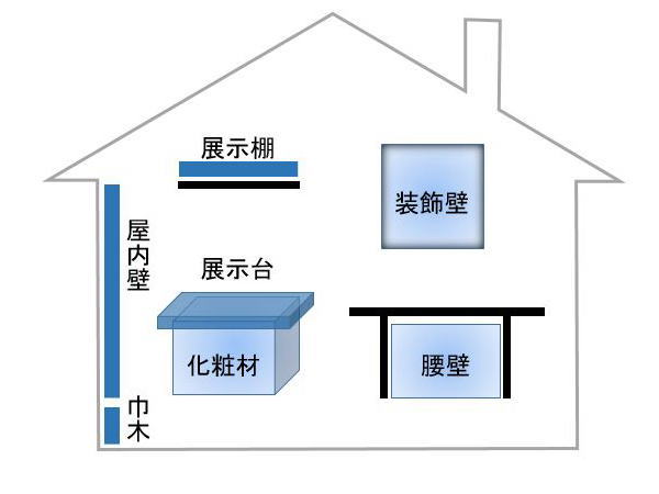 利用場所